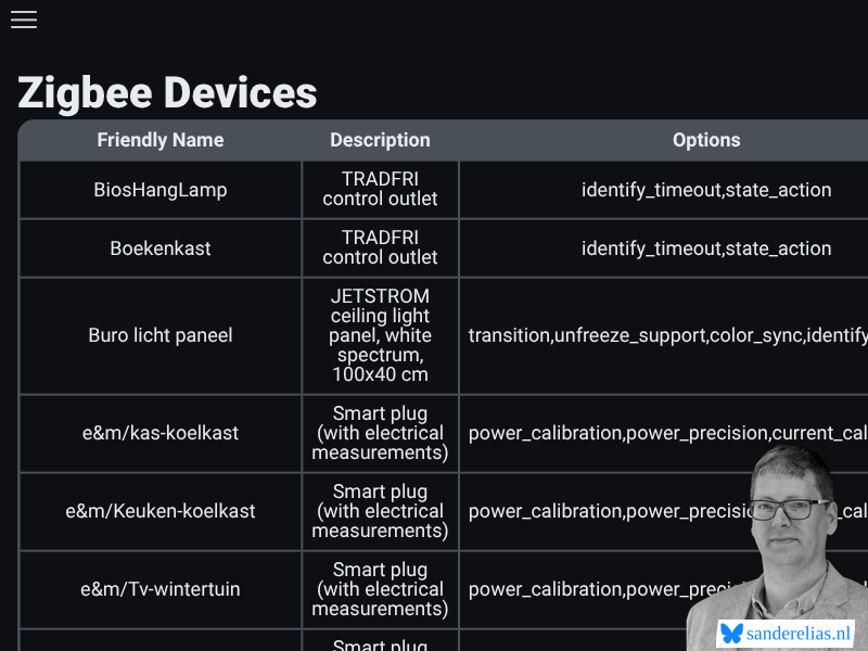 MQTT Device List